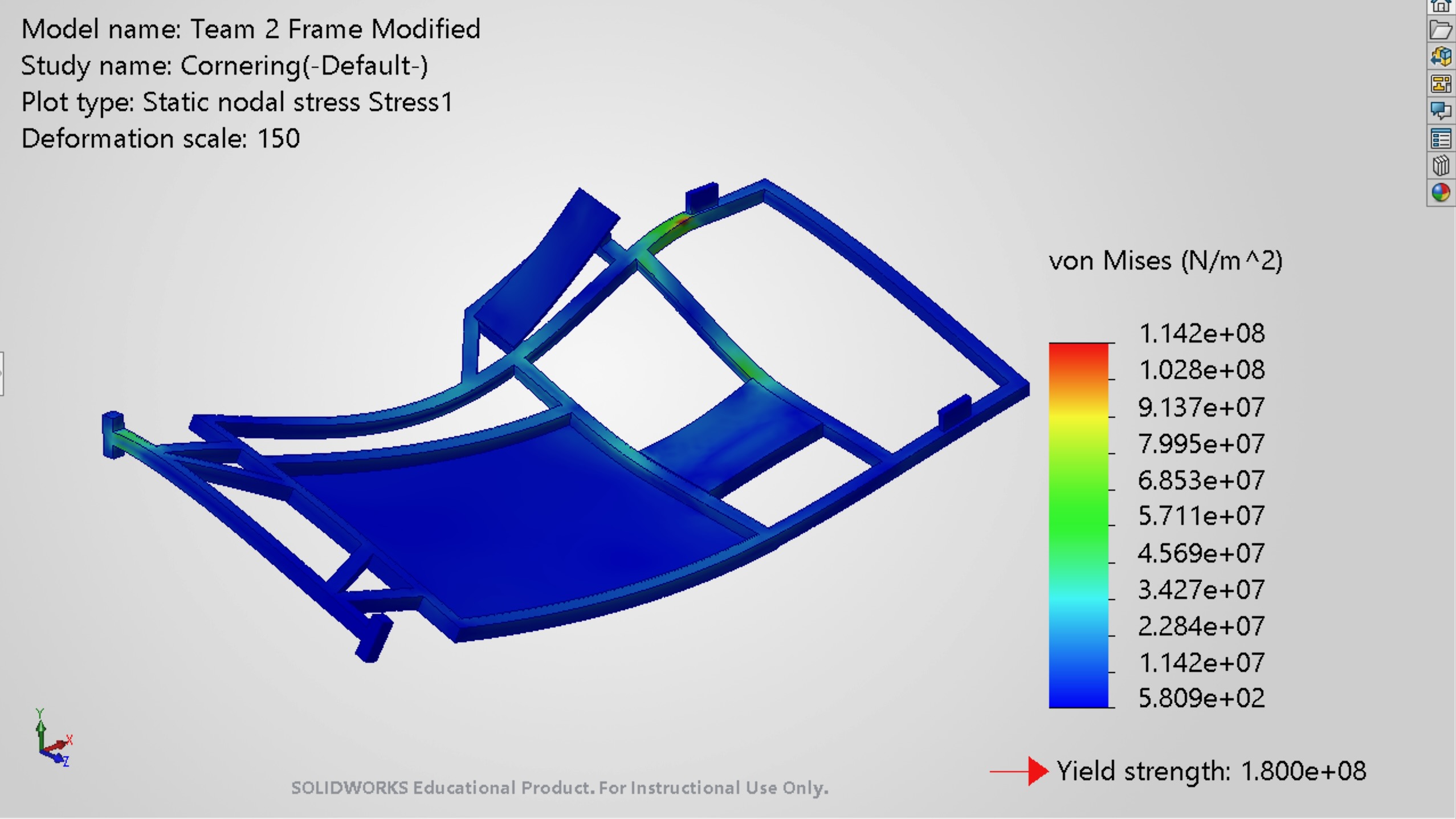 Right cornering quasi-static FEA stress plot